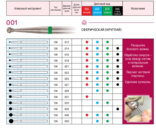 Фреза алмазная почка мелкая D21 (красный) 806.104.257.514.021
