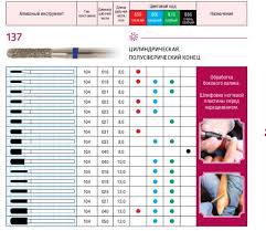 Фреза алмазная ЦИЛИНДР., ПОЛУСФИРИЧЕСКИЙ мелкой зернистости d23 (красный) 806.104.141.514.023
